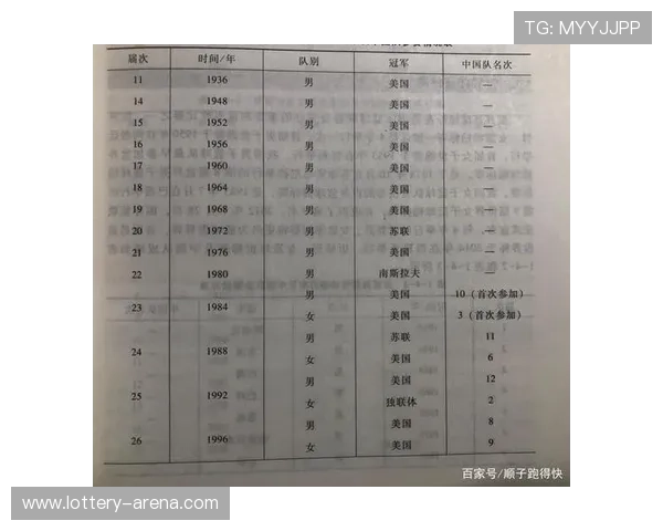 奥运会篮球赛事发展历程与国际竞争态势分析